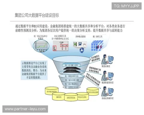 基于大数据分析的企业决策支持系统优化研究与应用探索