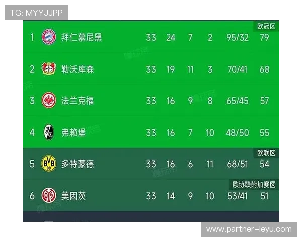 德甲最新战报：多特蒙德逆转绝杀夺回榜首位置