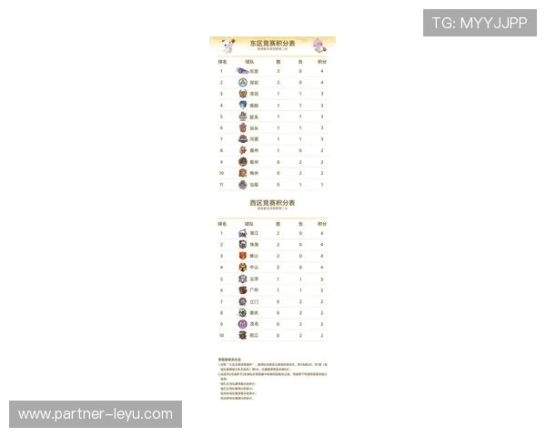 粤超最新积分榜揭晓 各队排名及赛季走势全面解析